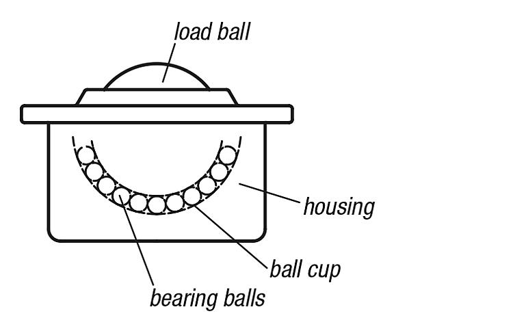 ZTechnHinweisKugelrollenAnwb1-nn--en