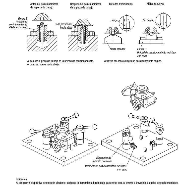 Unidades de posicionamiento elásticas con cono