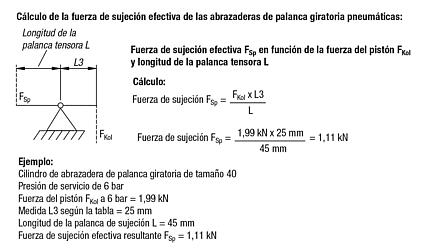 Abrazaderas de palanca giratoria, neumáticas con doble efecto