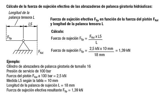 Abrazaderas de palanca giratoria, hidráulicas con retroceso por muelle y efecto simple o doble