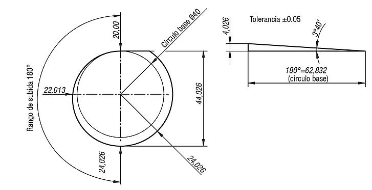 Excéntricas en espiral