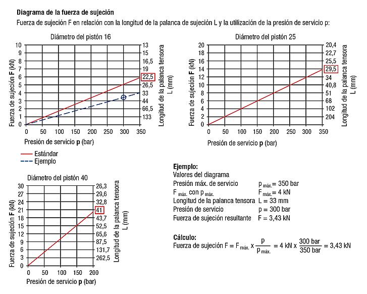 Abrazaderas de palanca hidráulicas de doble efecto, forma A, conexión de rosca