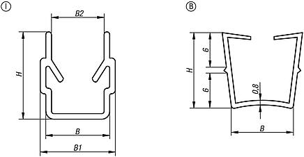 Perfiles de cierre y envolventes tipo B y tipo I