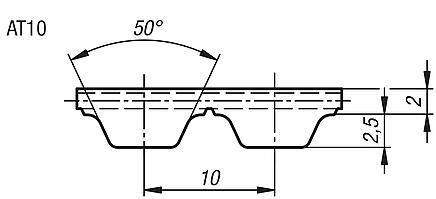 Correas dentadas, perfil AT10