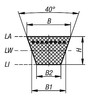 Correas trapezoidales DIN 2215