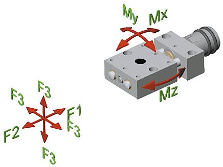 Mesas de posicionamiento cortas con indicador de posicionamiento electrónico