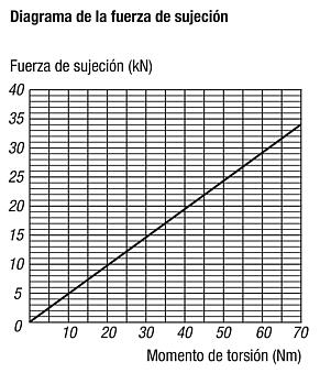 Mordaza escalonada para mecanizado de 5 ejes