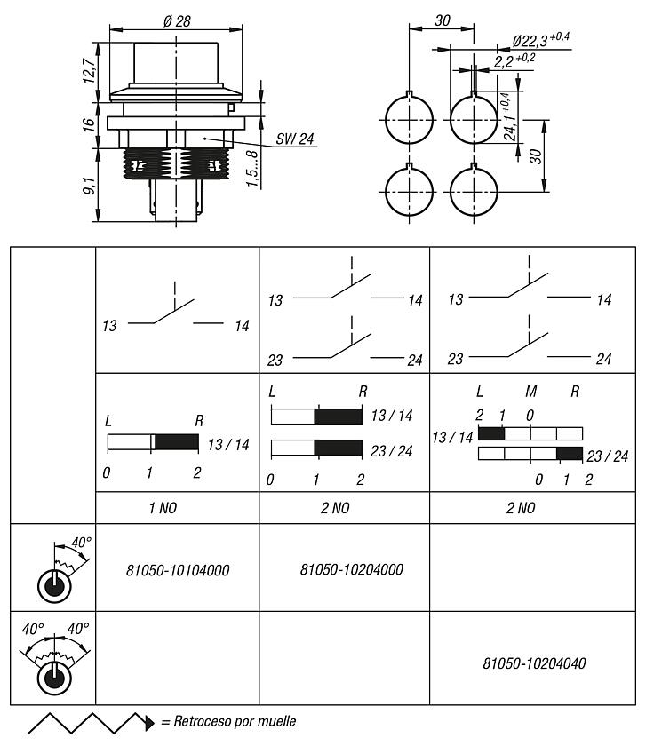 Selectores pulsantes, versión integrada Ø 22,3 mm
con conexión de conector plano, compactos