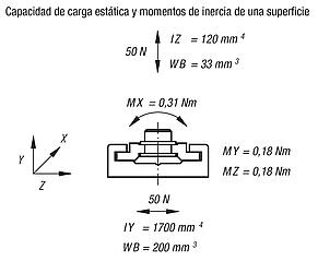 Guía de deslizamiento en miniatura DryLin® N