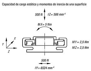 Guías de deslizamiento en miniatura DryLin® N, carriles guía