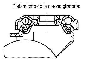 Rodillos guía y ruedas fijas de la máquina versión estándar